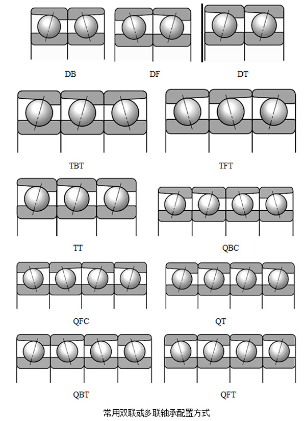 角接觸球軸承安裝圖例